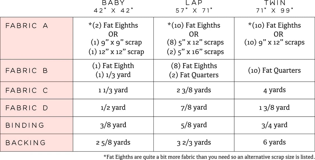 The Ruth Quilt Pattern - Kitchen Table Quilting