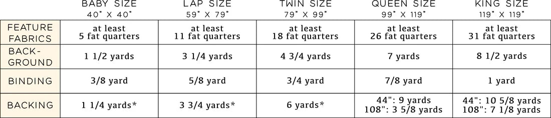 The Sadie Quilt Pattern - Kitchen Table Quilting