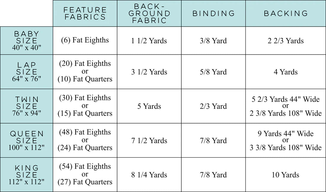 The Helen Quilt Pattern - Kitchen Table Quilting